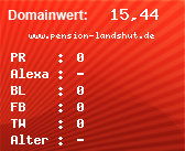 Domainbewertung - Domain www.pension-landshut.de bei Domainwert24.net