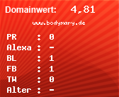 Domainbewertung - Domain www.bodymary.de bei Domainwert24.net