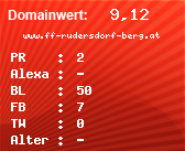 Domainbewertung - Domain www.ff-rudersdorf-berg.at bei Domainwert24.net