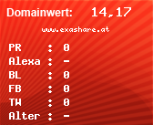 Domainbewertung - Domain www.exashare.at bei Domainwert24.net