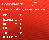 Domainbewertung - Domain www.wertschaetzung-im-unternehmen.de bei Domainwert24.net