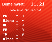 Domainbewertung - Domain www.toys-for-men.net bei Domainwert24.net