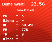Domainbewertung - Domain www.dvag.de bei Domainwert24.net