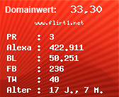 Domainbewertung - Domain www.flirt1.net bei Domainwert24.net