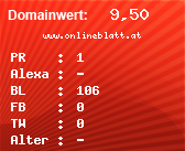 Domainbewertung - Domain www.onlineblatt.at bei Domainwert24.net