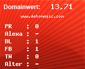 Domainbewertung - Domain www.datomagic.com bei Domainwert24.net