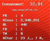 Domainbewertung - Domain www.newsletter.de bei Domainwert24.net