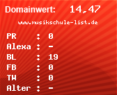 Domainbewertung - Domain www.musikschule-list.de bei Domainwert24.net