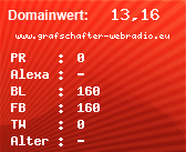 Domainbewertung - Domain www.grafschafter-webradio.eu bei Domainwert24.net