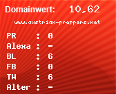 Domainbewertung - Domain www.austrian-preppers.net bei Domainwert24.net