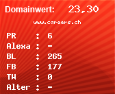 Domainbewertung - Domain www.careers.ch bei Domainwert24.net