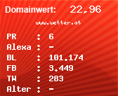 Domainbewertung - Domain www.wetter.at bei Domainwert24.net