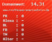 Domainbewertung - Domain www.raiffeisen-energieforum.de bei Domainwert24.net