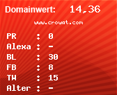 Domainbewertung - Domain www.crowat.com bei Domainwert24.net