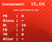 Domainbewertung - Domain www.cafecarre.de bei Domainwert24.net