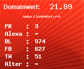 Domainbewertung - Domain www.cinemaxx.ru bei Domainwert24.net