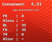 Domainbewertung - Domain www.buzzonaut.com bei Domainwert24.net