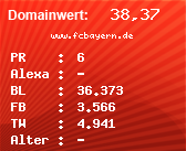 Domainbewertung - Domain www.fcbayern.de bei Domainwert24.net