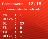 Domainbewertung - Domain www.pension-bei-alex.de bei Domainwert24.net