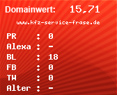 Domainbewertung - Domain www.kfz-service-frase.de bei Domainwert24.net