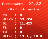 Domainbewertung - Domain city-friends.cwsurf.de bei Domainwert24.net