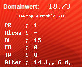 Domainbewertung - Domain www.top-auszahler.de bei Domainwert24.net