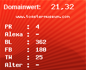 Domainbewertung - Domain www.toastermuseum.com bei Domainwert24.net