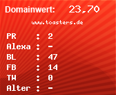 Domainbewertung - Domain www.toasters.de bei Domainwert24.net