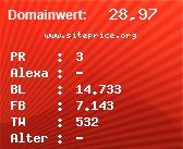 Domainbewertung - Domain www.siteprice.org bei Domainwert24.net