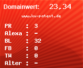 Domainbewertung - Domain www.ku-patent.de bei Domainwert24.net