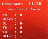 Domainbewertung - Domain www.wikingershirts.com bei Domainwert24.net