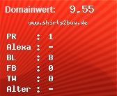 Domainbewertung - Domain www.shirts2buy.de bei Domainwert24.net