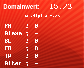 Domainbewertung - Domain www.digi-art.ch bei Domainwert24.net