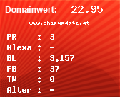 Domainbewertung - Domain www.chipupdate.at bei Domainwert24.net