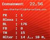 Domainbewertung - Domain www.charterflights-online.com bei Domainwert24.net