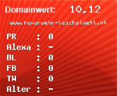 Domainbewertung - Domain www.feuerwehr-teichstaett.at bei Domainwert24.net