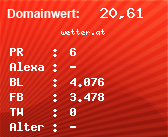 Domainbewertung - Domain wetter.at bei Domainwert24.net