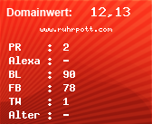 Domainbewertung - Domain www.ruhrpott.com bei Domainwert24.net