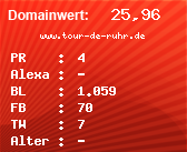 Domainbewertung - Domain www.tour-de-ruhr.de bei Domainwert24.net