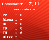 Domainbewertung - Domain www.azdata.com bei Domainwert24.net