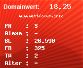 Domainbewertung - Domain www.wettforum.info bei Domainwert24.net