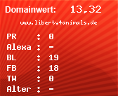 Domainbewertung - Domain www.liberty4animals.de bei Domainwert24.net