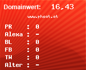 Domainbewertung - Domain www.phsat.at bei Domainwert24.net