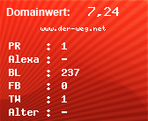 Domainbewertung - Domain www.der-weg.net bei Domainwert24.net