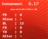 Domainbewertung - Domain www.meinebrotbox.de bei Domainwert24.net
