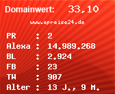 Domainbewertung - Domain www.epreise24.de bei Domainwert24.net
