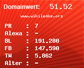 Domainbewertung - Domain www.wikileaks.org bei Domainwert24.net