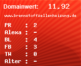 Domainbewertung - Domain www.brennstoffzellenheizung.de bei Domainwert24.net