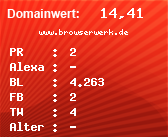 Domainbewertung - Domain www.browserwerk.de bei Domainwert24.net