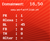 Domainbewertung - Domain www.gertgottlieb.at bei Domainwert24.net